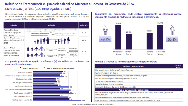 isend - IMAGEM - REALTORIO DE TRANSPARENCIA E IGUALDADE DE MULHERES E HOMENS